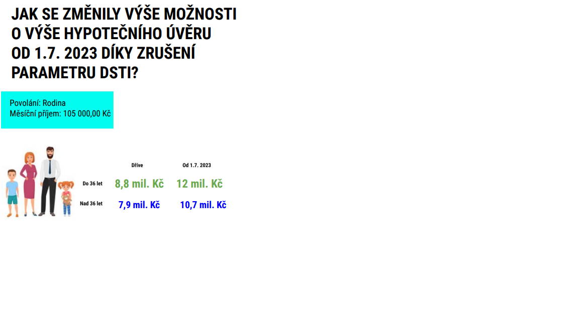 OD 1.7.2023 SI MOHU DOJÍT PRO VYŠŠÍ 📈 HYPOTEČNÍ ÚVĚR