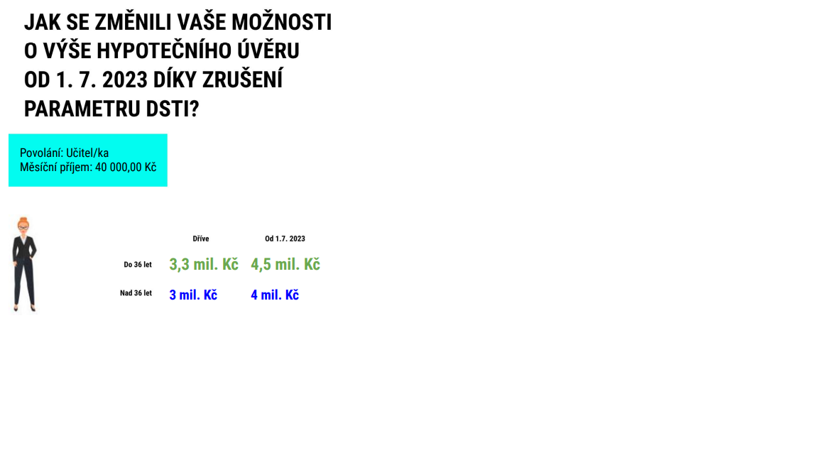 OD 1.7.2023 SI MOHU DOJÍT PRO VYŠŠÍ HYPOTEČNÍ ÚVĚR